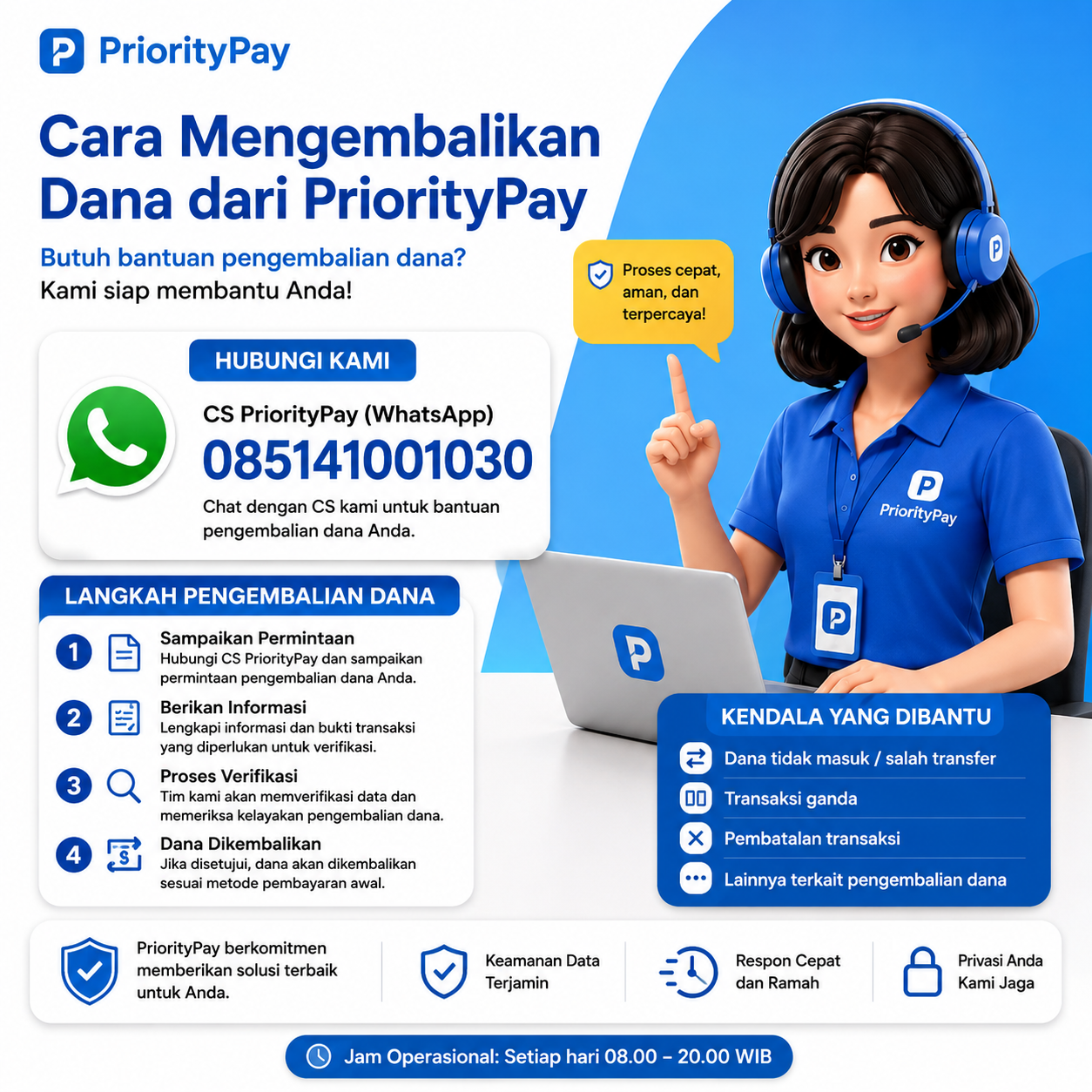 Cara Mengembalikan Dana dari PriorityPay – CS PriorityPay 085141001030